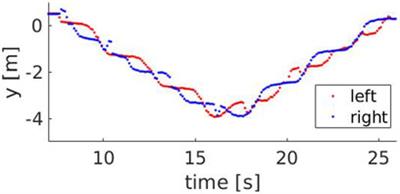 HR1 Robot: An Assistant for Healthcare Applications